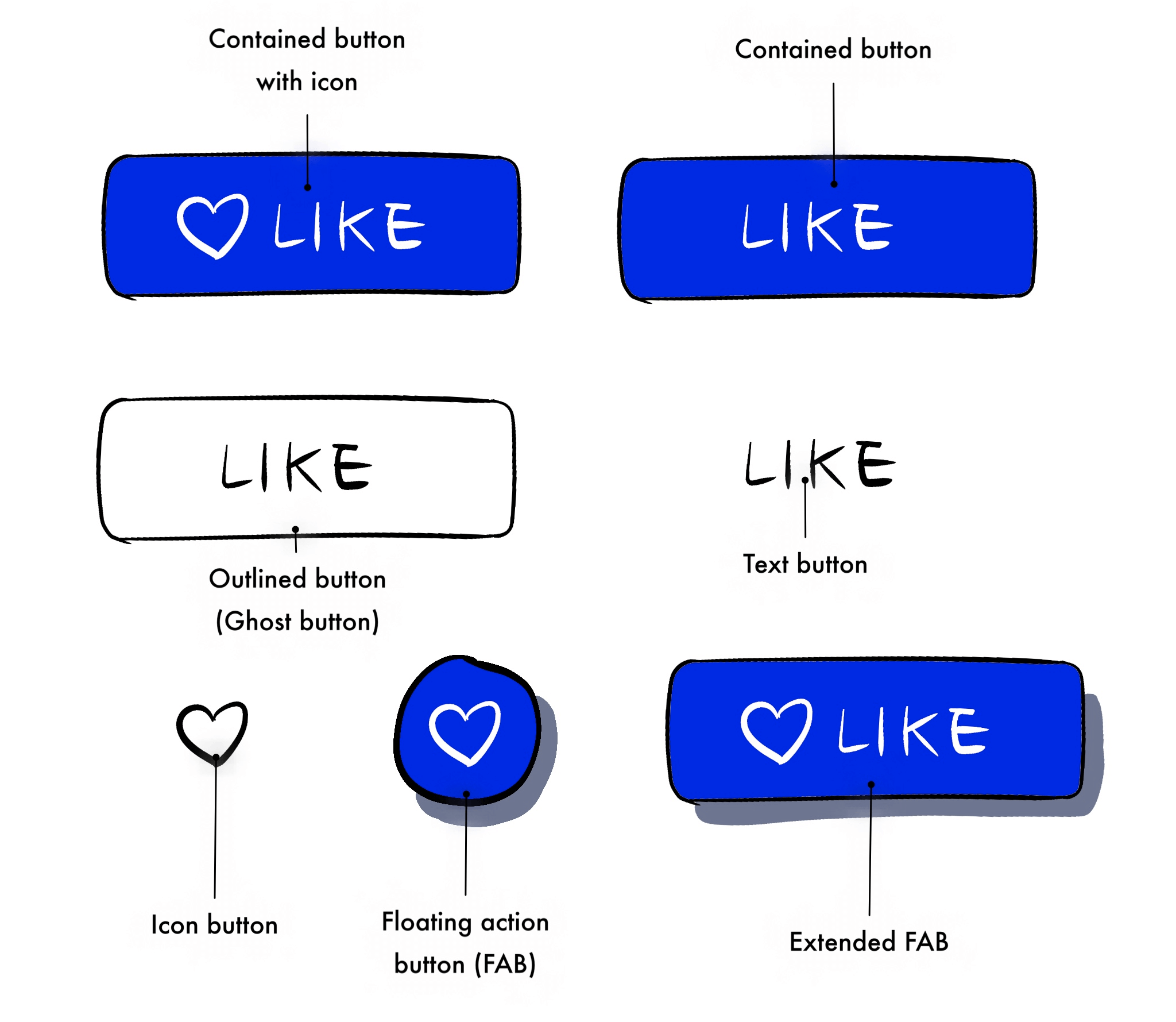 style-of-button